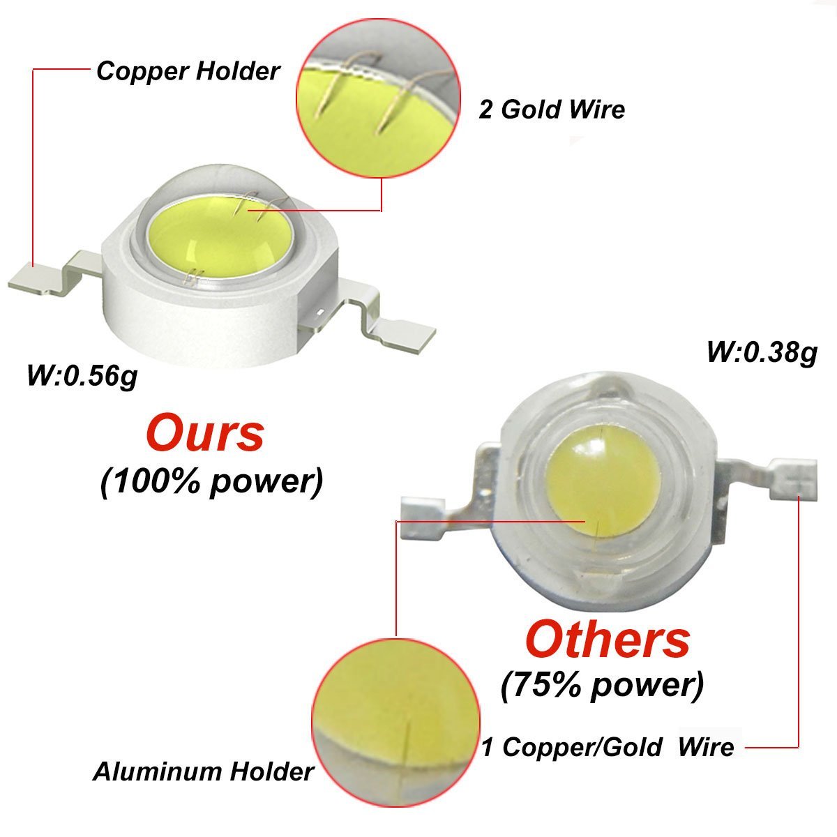 3W UVA LED Çipleri UVA 370nm 3 - Jewelry Making Board incelemesi ve fiyatı